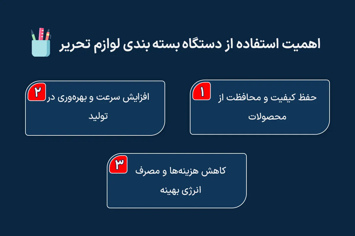 اهمیت استفاده از دستگاه بسته بندی لوازم تحریر