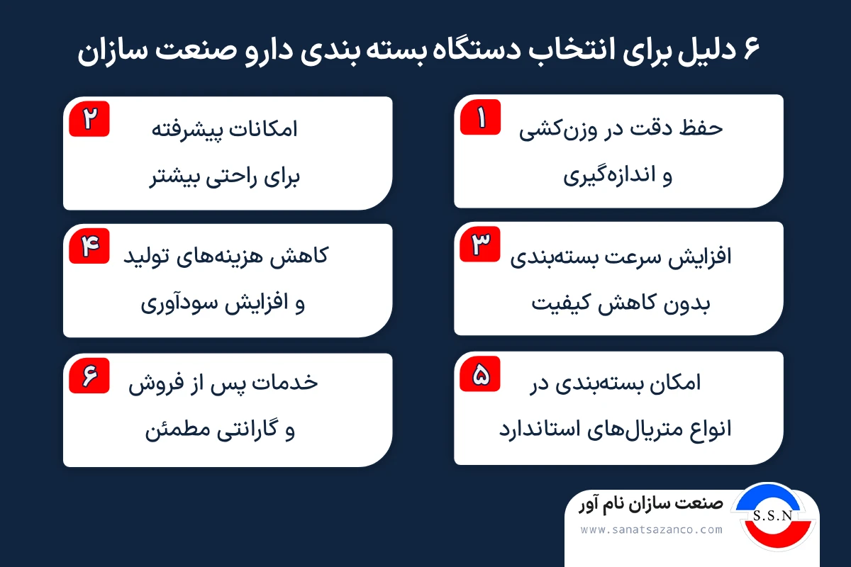 ۶ دلیل برای انتخاب دستگاه بسته بندی دارو صنعت سازان