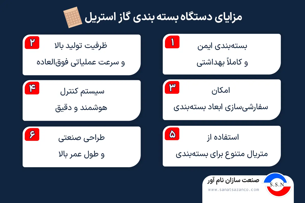 مزایای دستگاه بسته بندی گاز استریل صنعت سازان