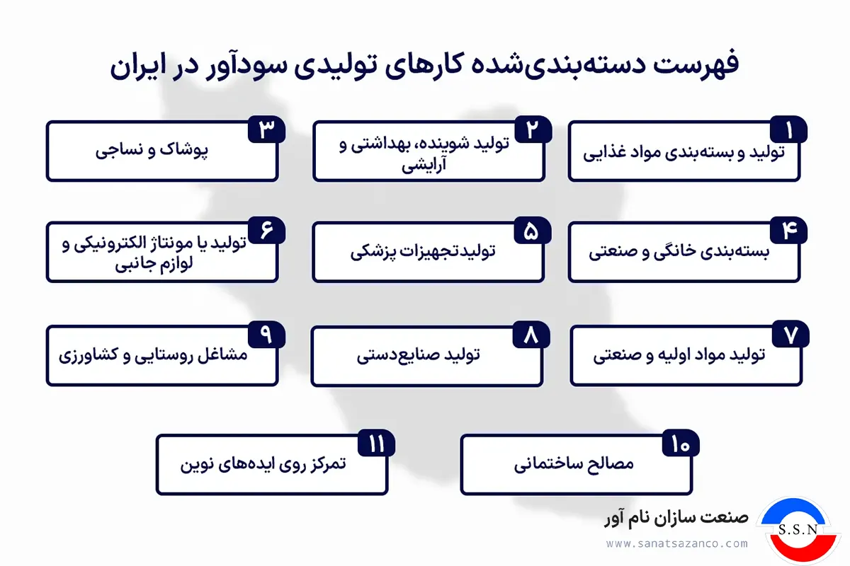 فهرست دسته‌بندی‌شده کارهای تولیدی سودآور در ایران