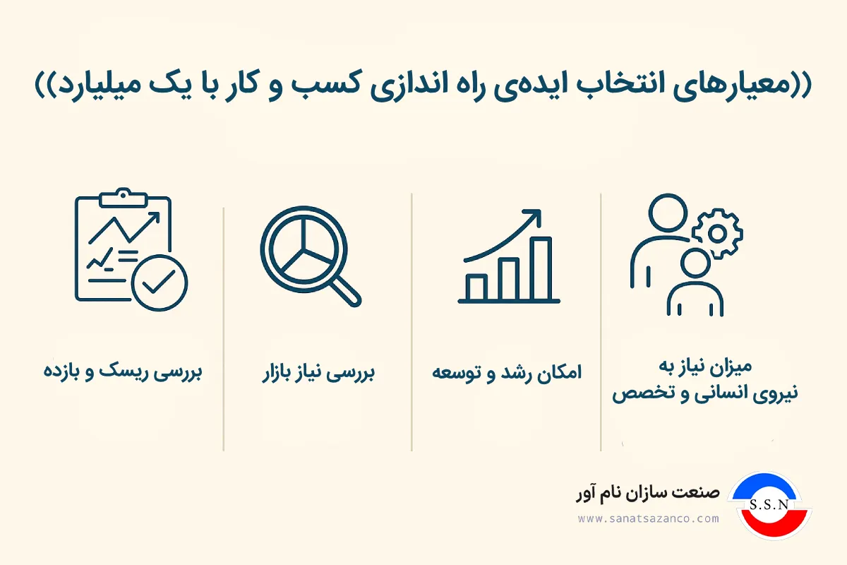 راه اندازی کسب و کار با یک میلیارد