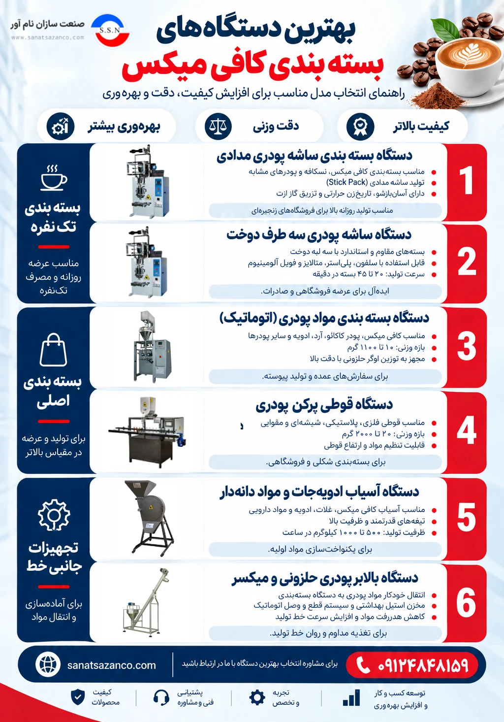 بهترین دستگاه بسته بندی کافی میکس