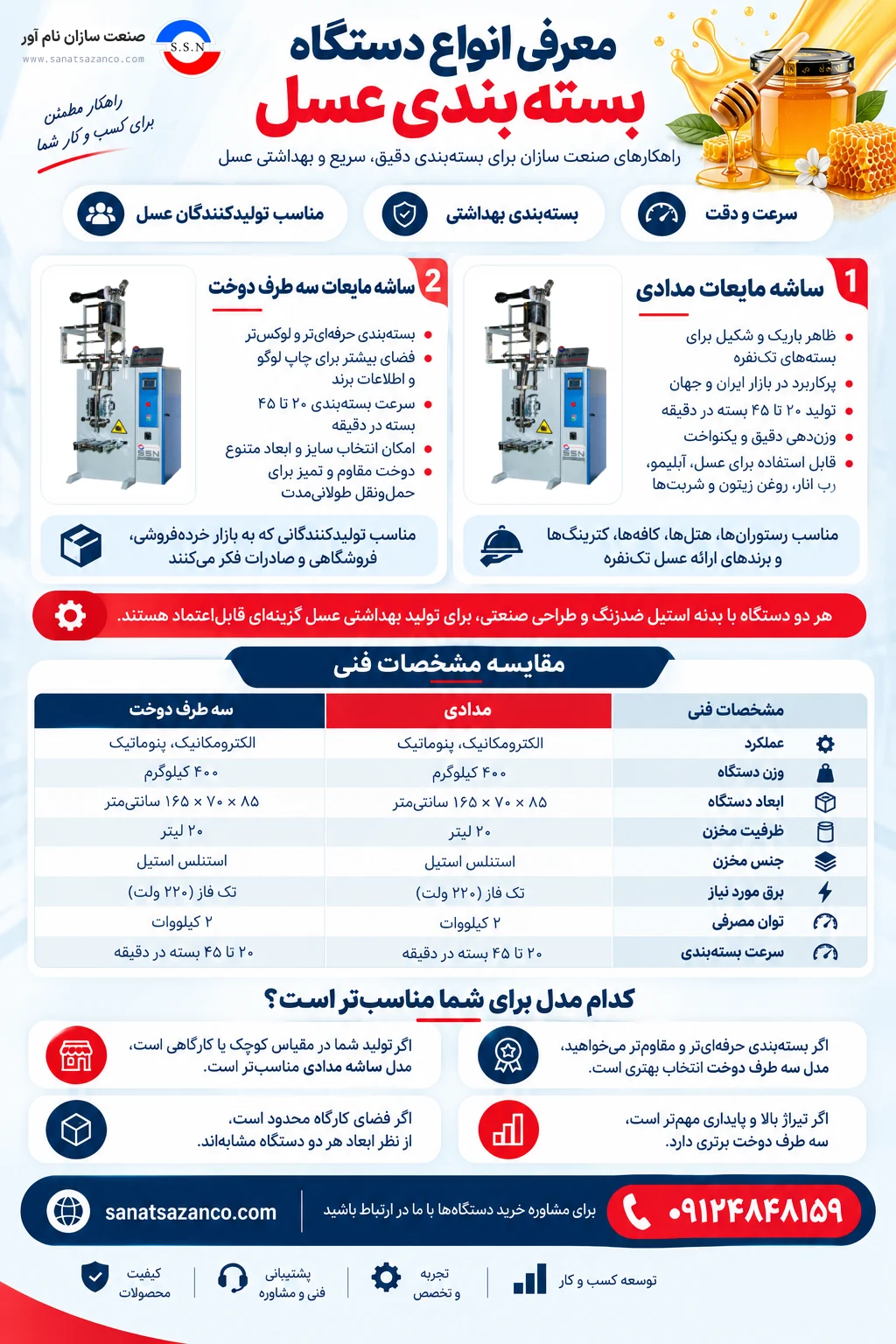انواع دستگاه بسته بندی عسل