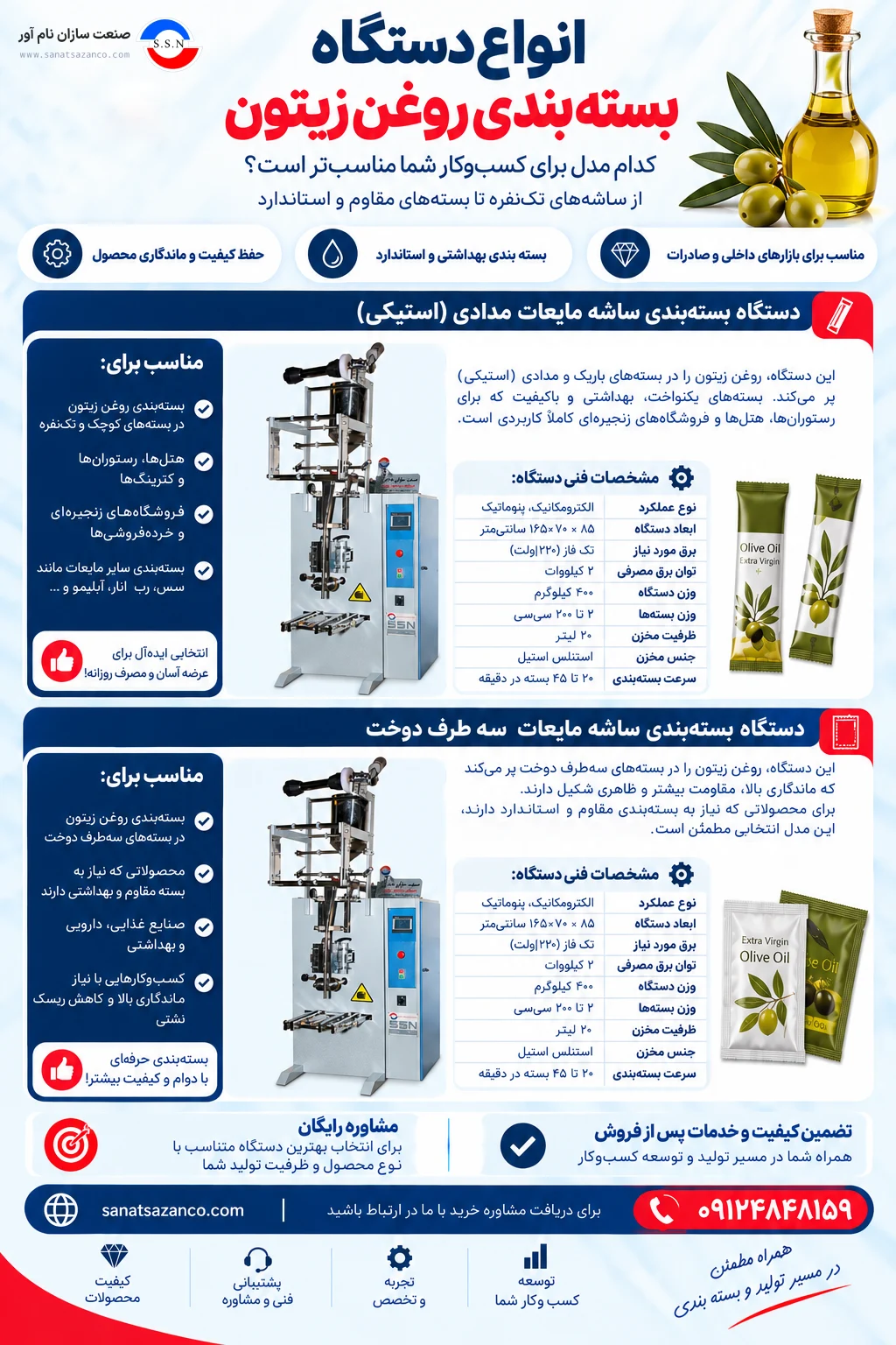 انواع دستگاه بسته بندی روغن زیتون