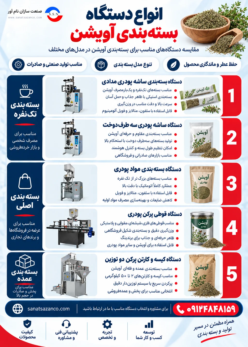 انواع دستگاه بسته بندی آویشن
