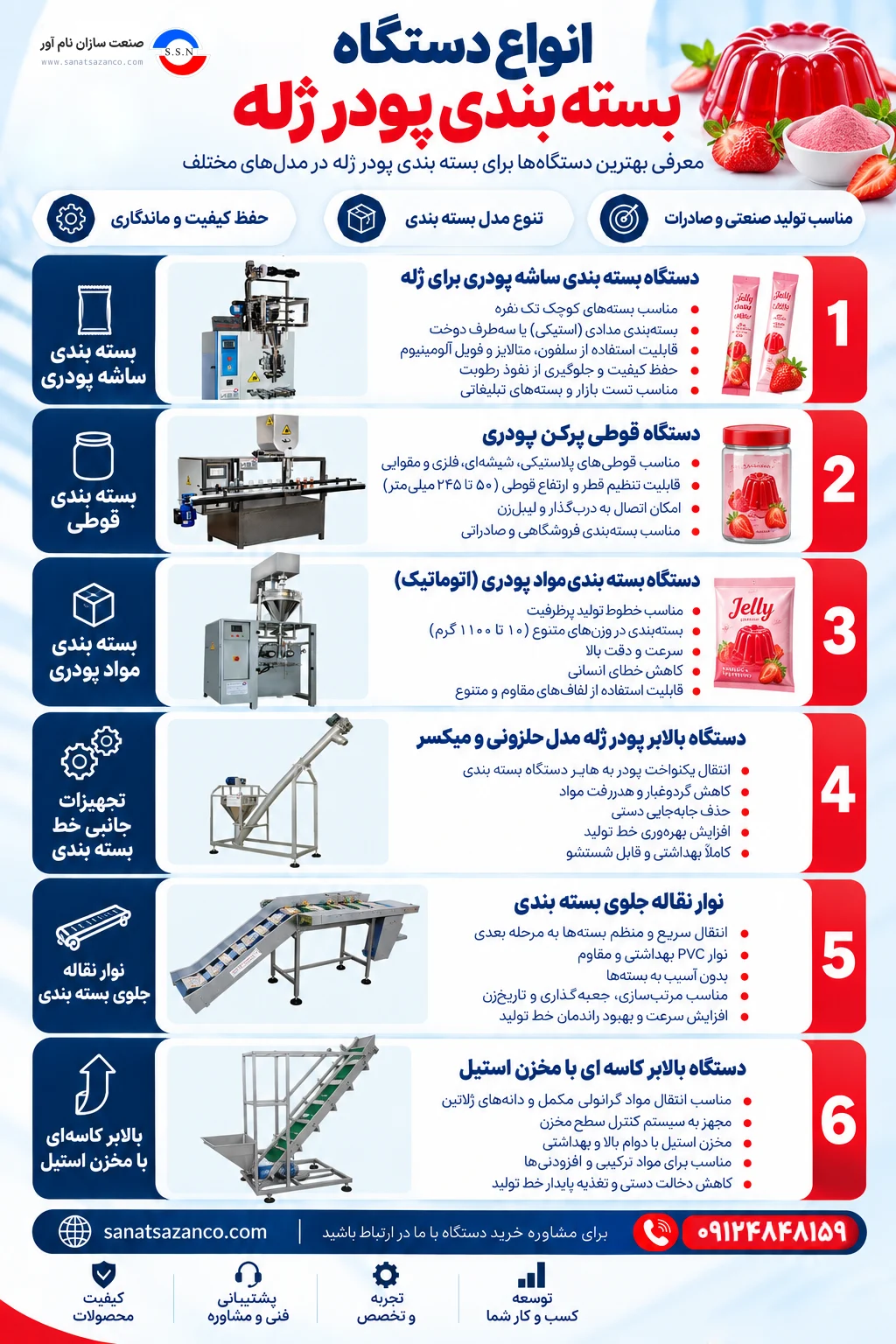 انواع دستگاه بسته بندی پودر ژله در ایران
