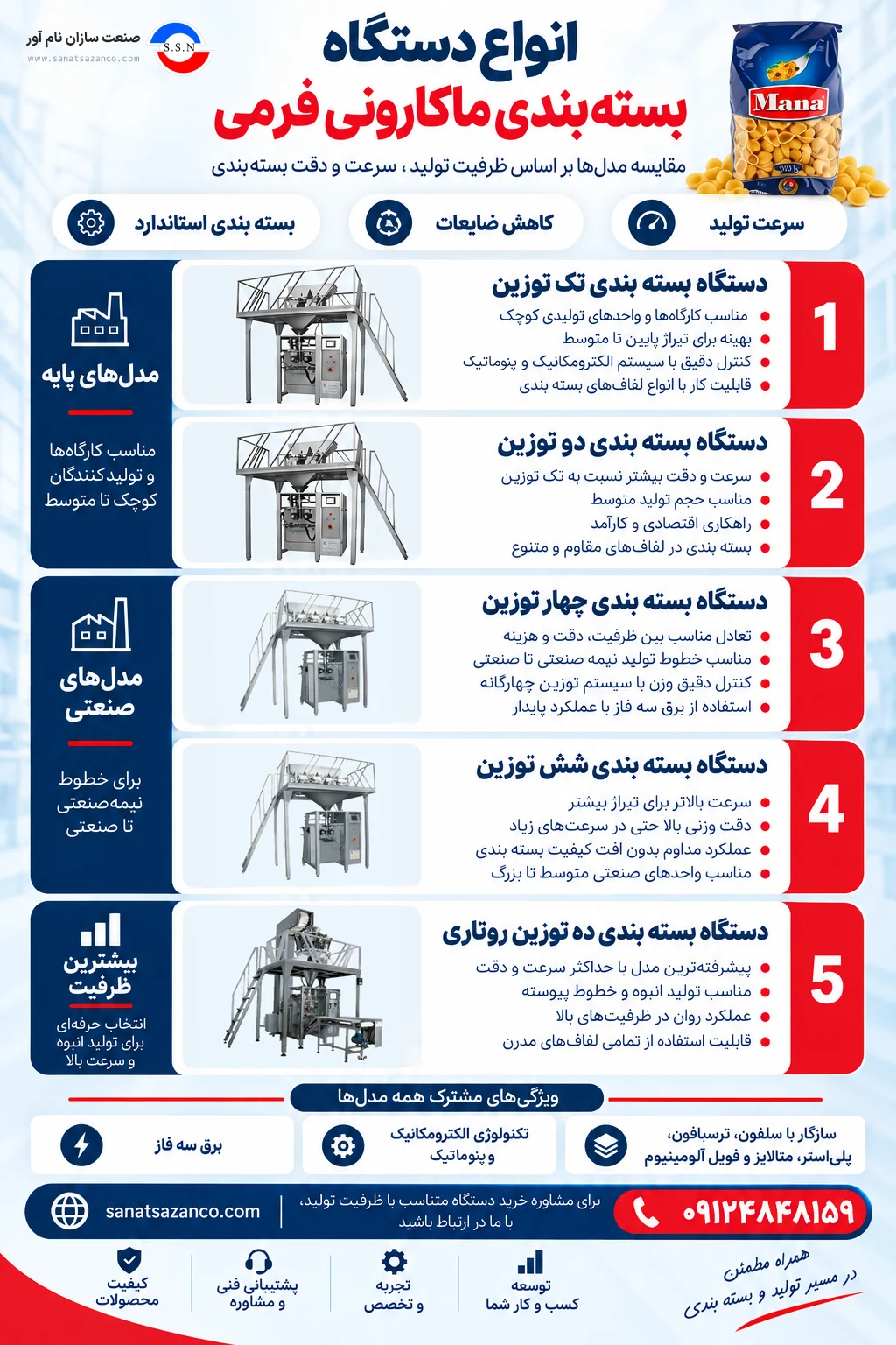 انواع دستگاه بسته بندی ماکارونی فرمی