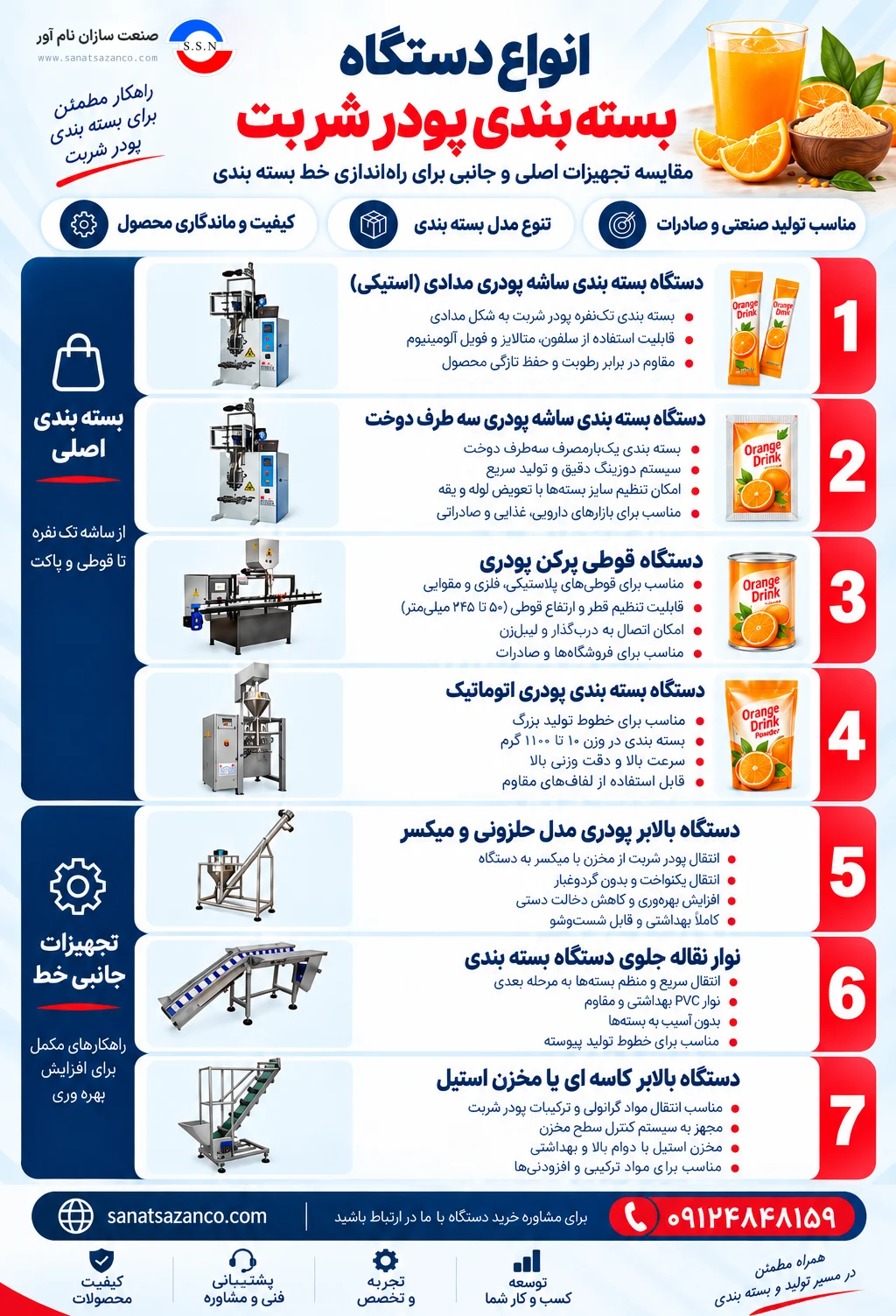 انواع دستگاه بسته بندی پودر شربت
