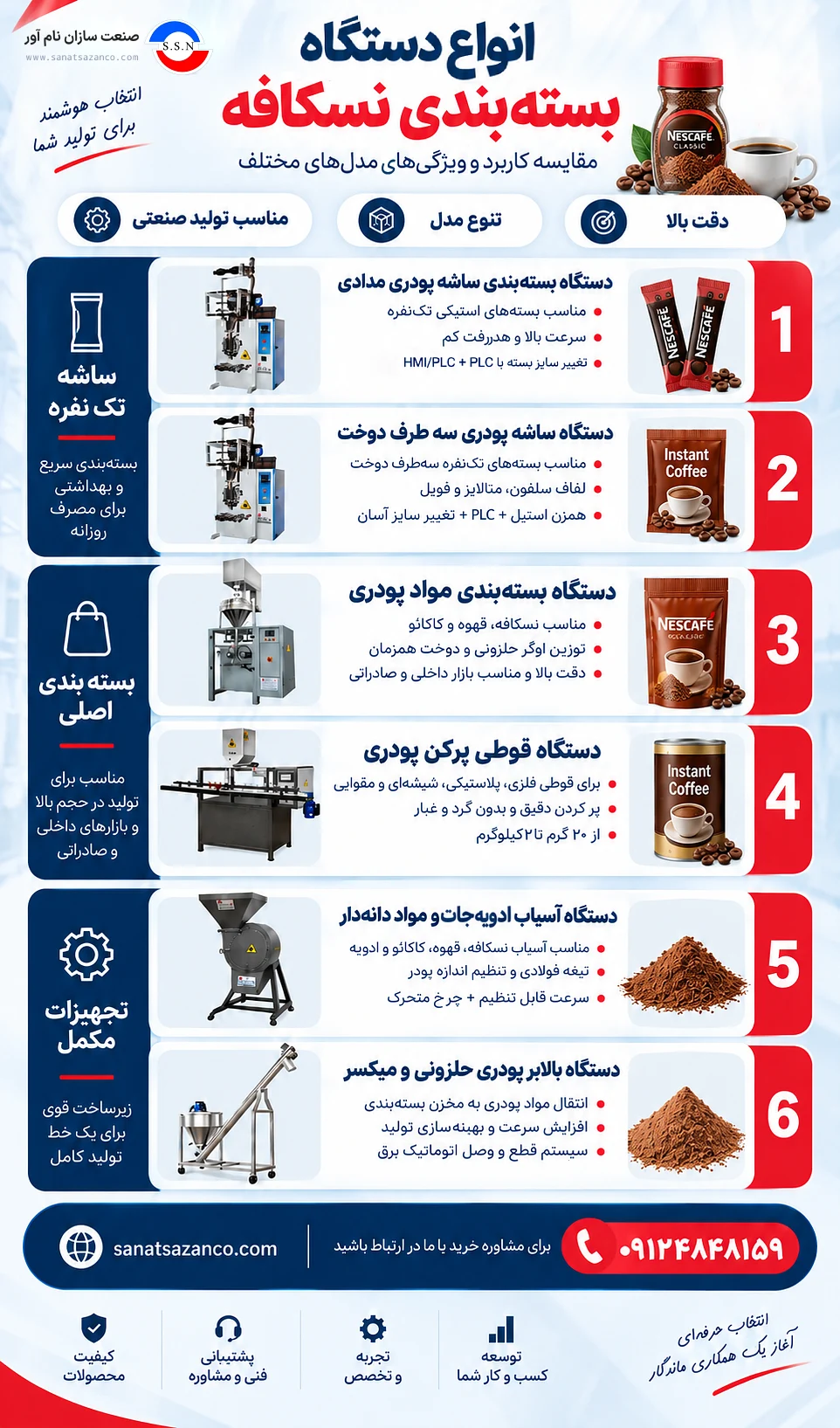 انواع دستگاه بسته بندی نسکافه