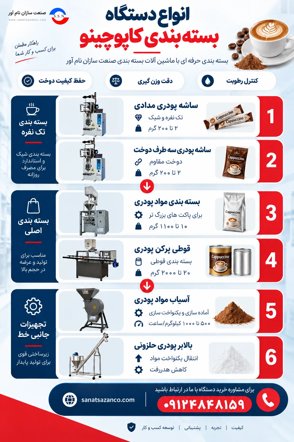 انواع دستگاه بسته بندی کاپوچینو