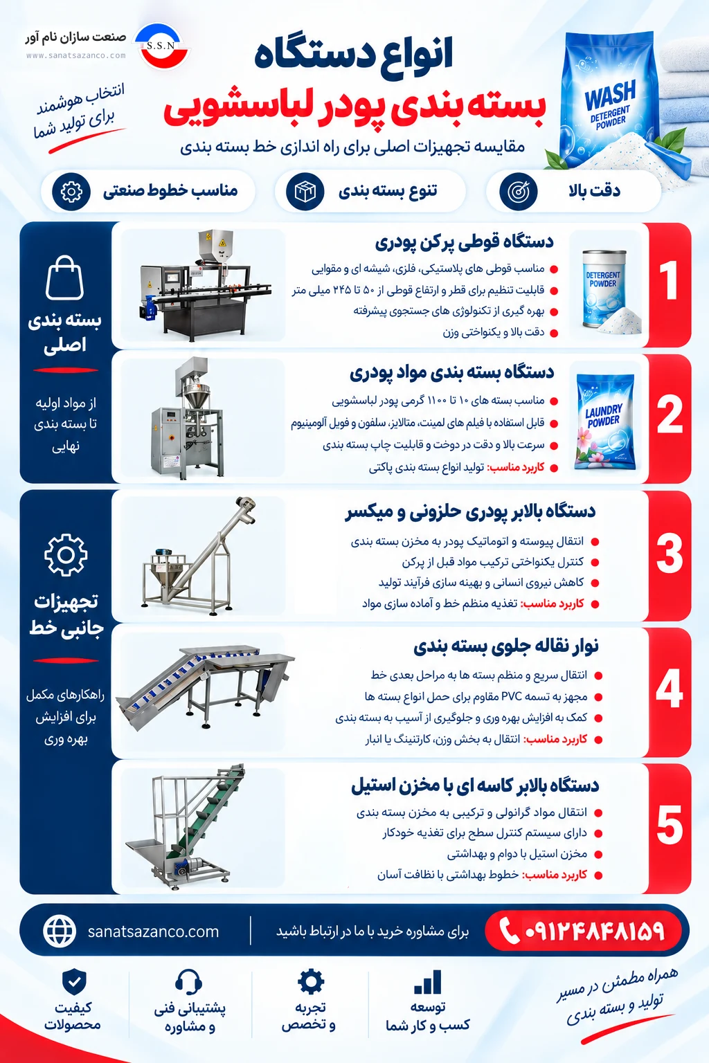 انواع دستگاه بسته بندی پودر لباسشویی